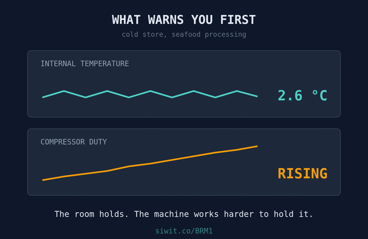 Cold Store Monitoring: Holding Export Seafood at 2.6 °C, and Proving It Held hero image