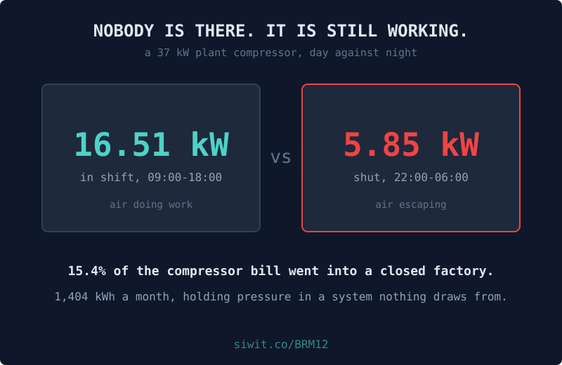 The Load That Runs When Nobody Is There hero image