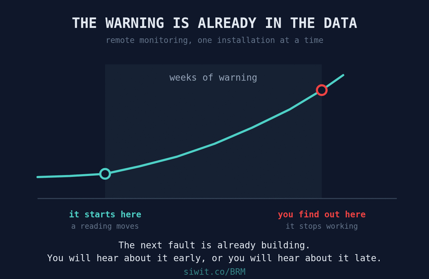 Remote Monitoring hero image