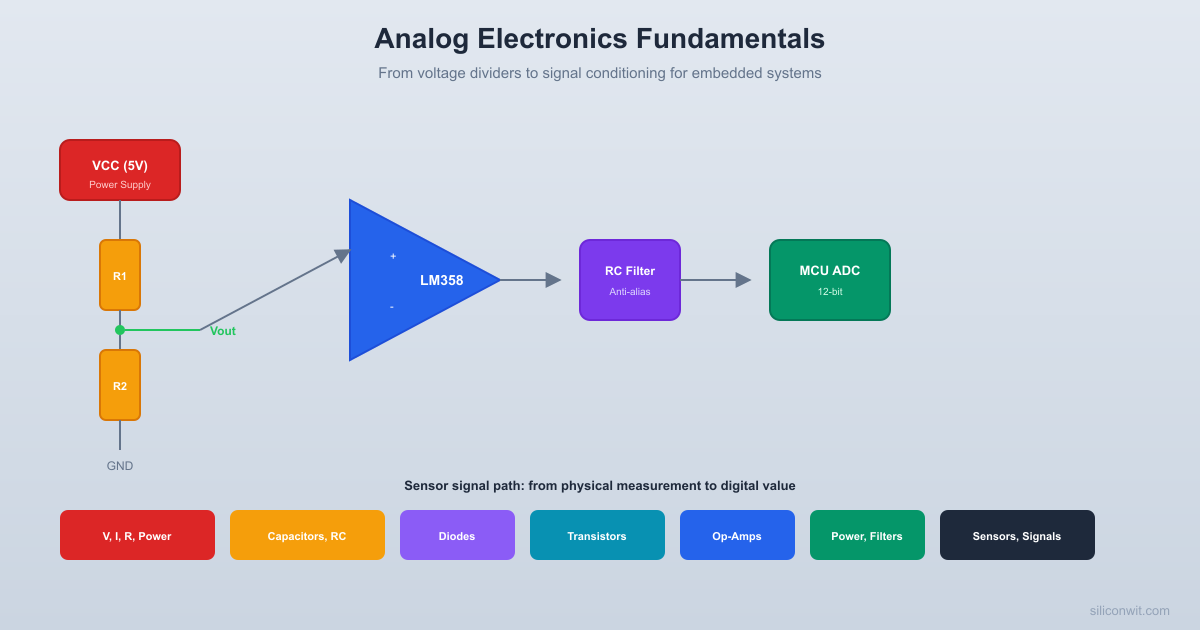 Analog Electronics Fundamentals hero image