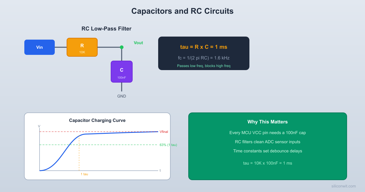 Capacitors, Inductors, and RC/RL Circuits hero image