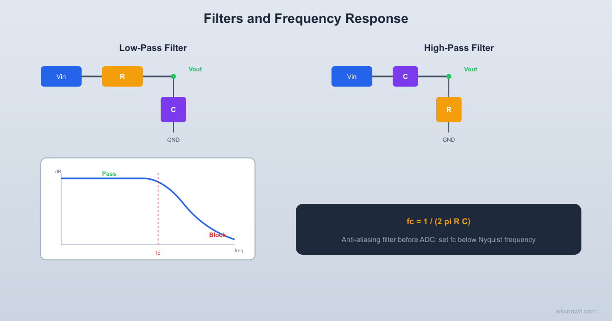 Filters and Frequency Response hero image