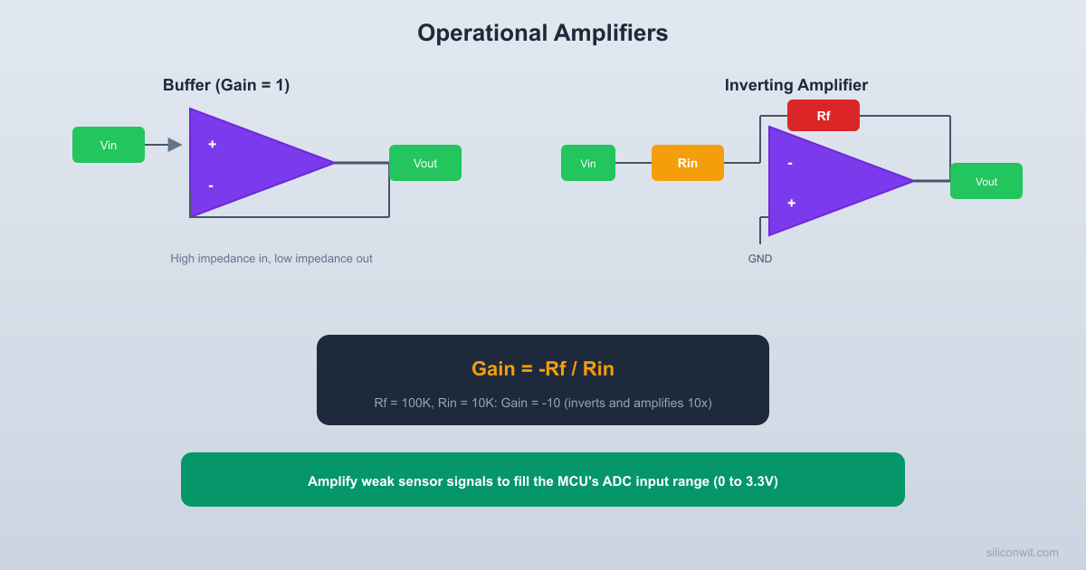 Operational Amplifiers hero image