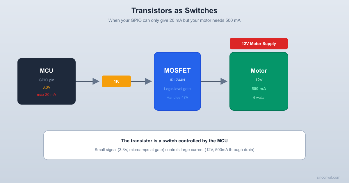 Transistors as Switches and Amplifiers hero image