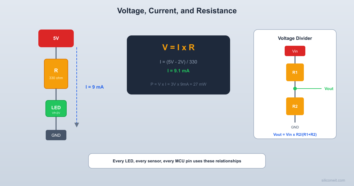 Voltage, Current, and Resistance hero image