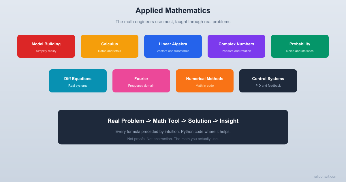 Applied Mathematics hero image