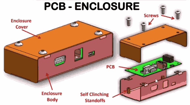 Custom Enclosure from PCB Data hero image