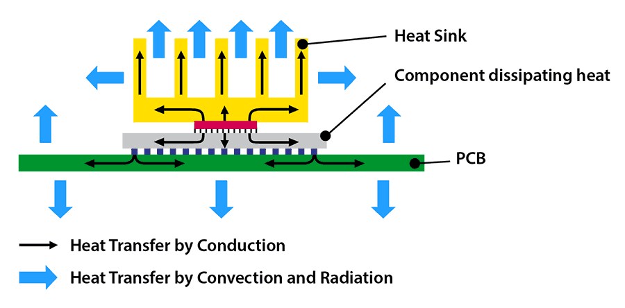 Heat Sink Design & Thermal Optimization hero image