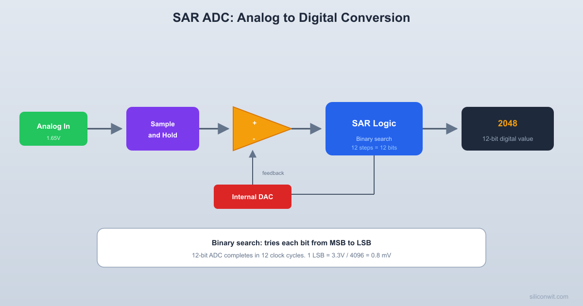 ADC and DAC Fundamentals hero image