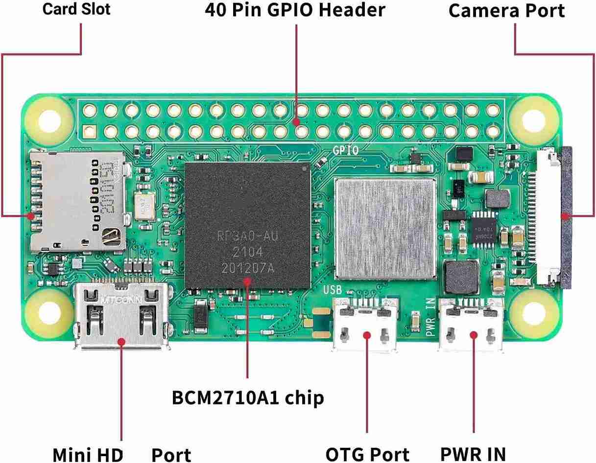Embedded Linux with RPi hero image