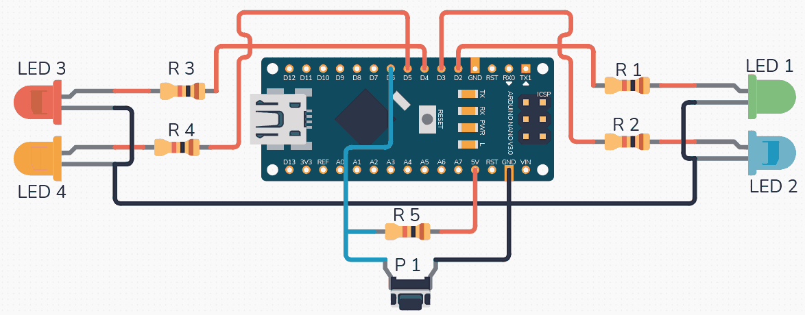 GPIO Registers and Digital I/O hero image