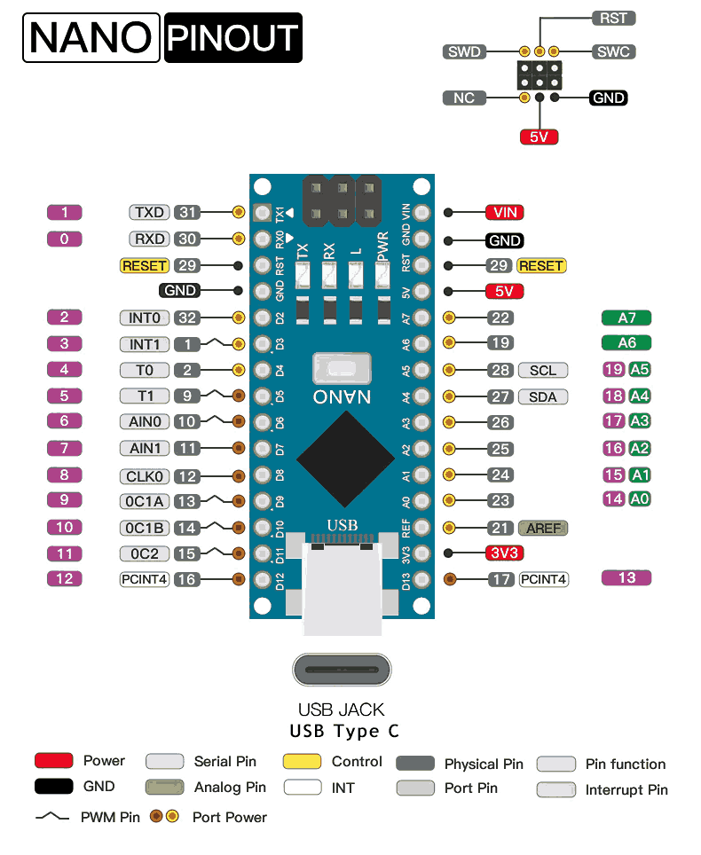 Embedded Programming: ATmega328P hero image