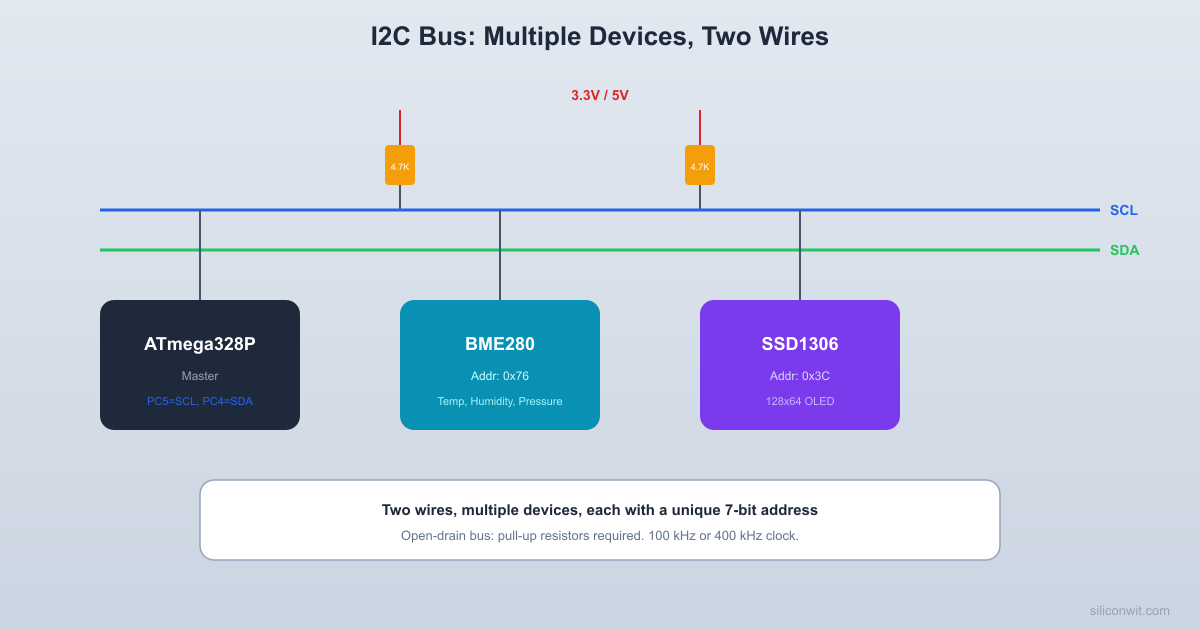 I2C Bus and Sensor Integration hero image