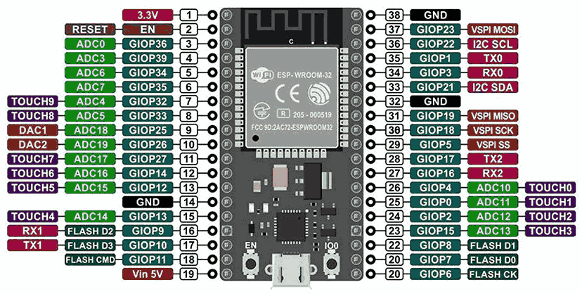 Embedded Programming: ESP32 hero image