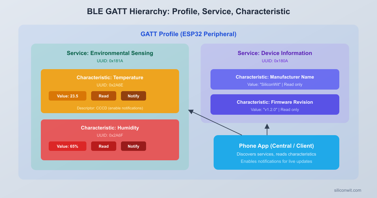 Bluetooth Low Energy (BLE) hero image