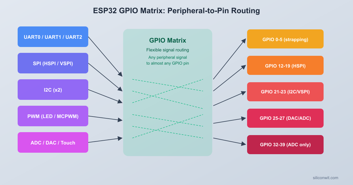 GPIO, Peripherals, and Driver Framework hero image