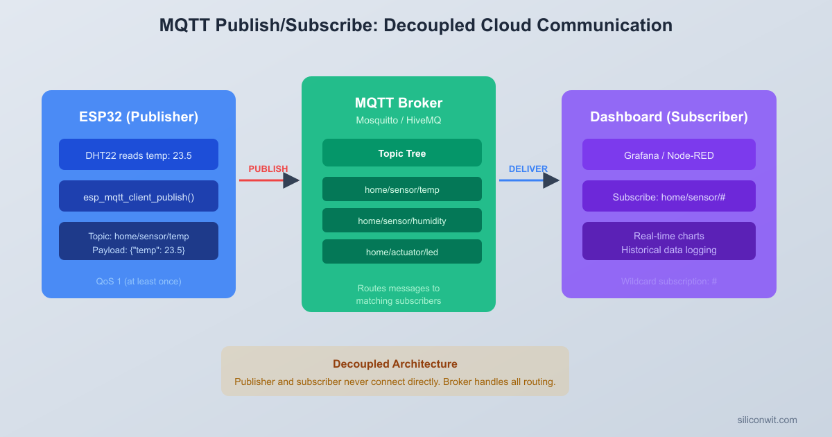 MQTT and Cloud Communication hero image