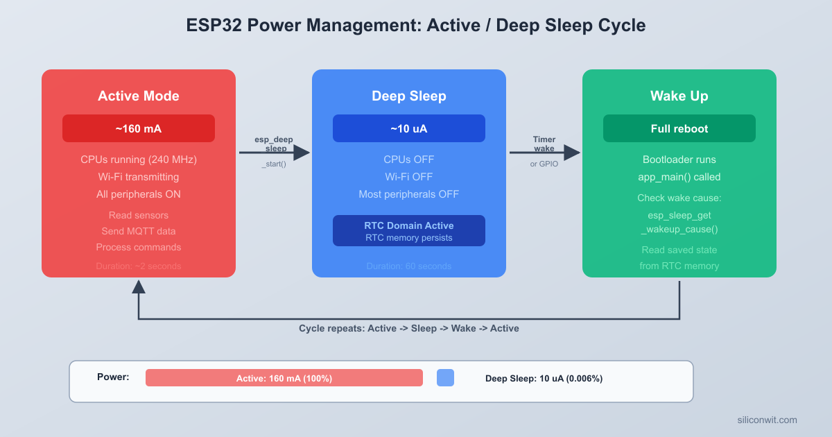 Power Management and Deep Sleep hero image