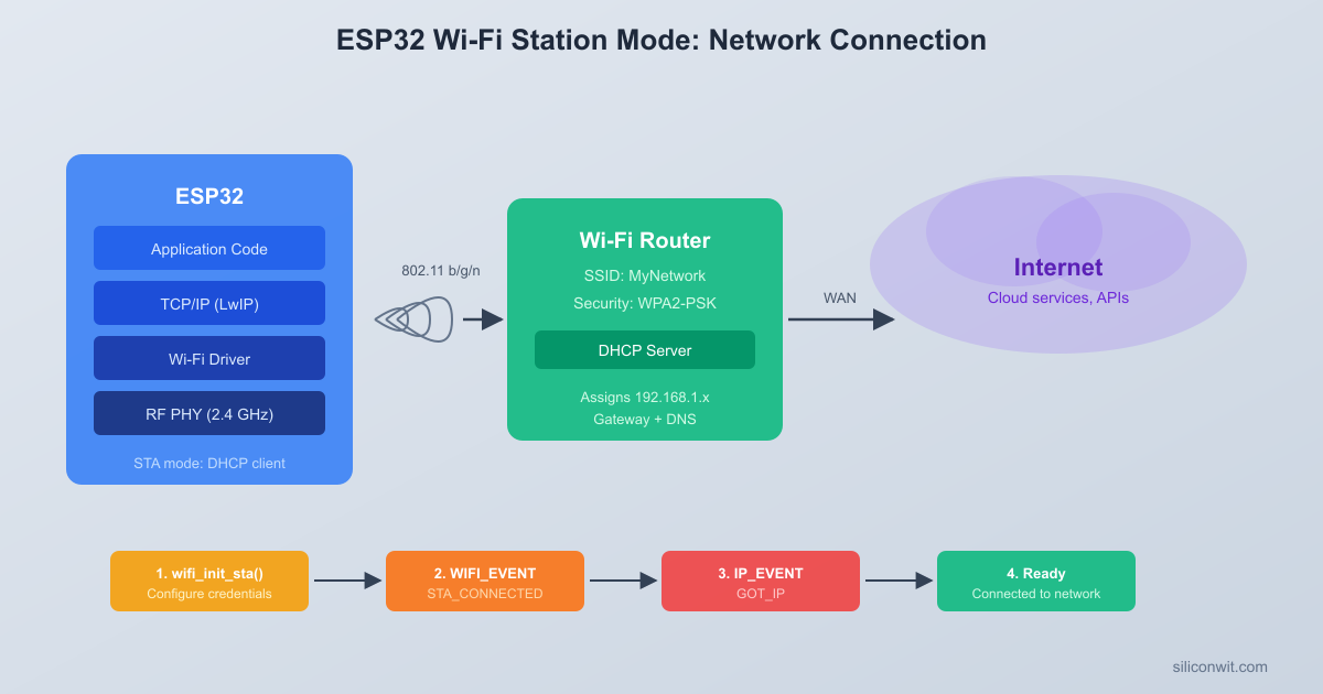 Wi-Fi and Network Configuration hero image