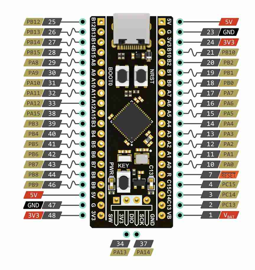 Embedded Programming: STM32 hero image