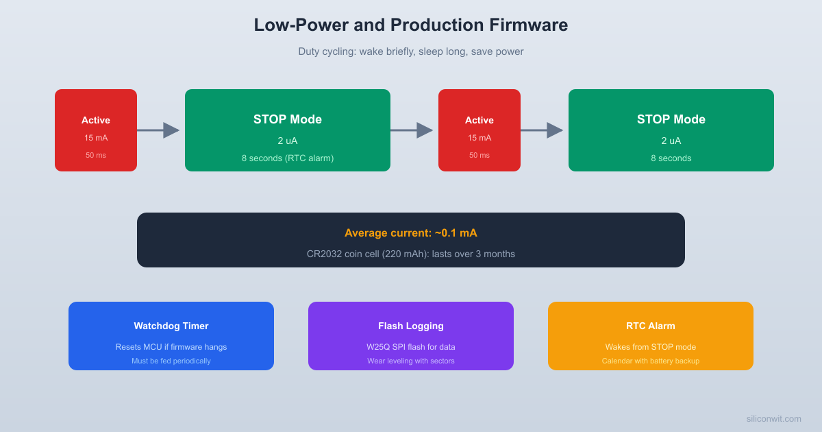 Low-Power Modes and Production Firmware hero image