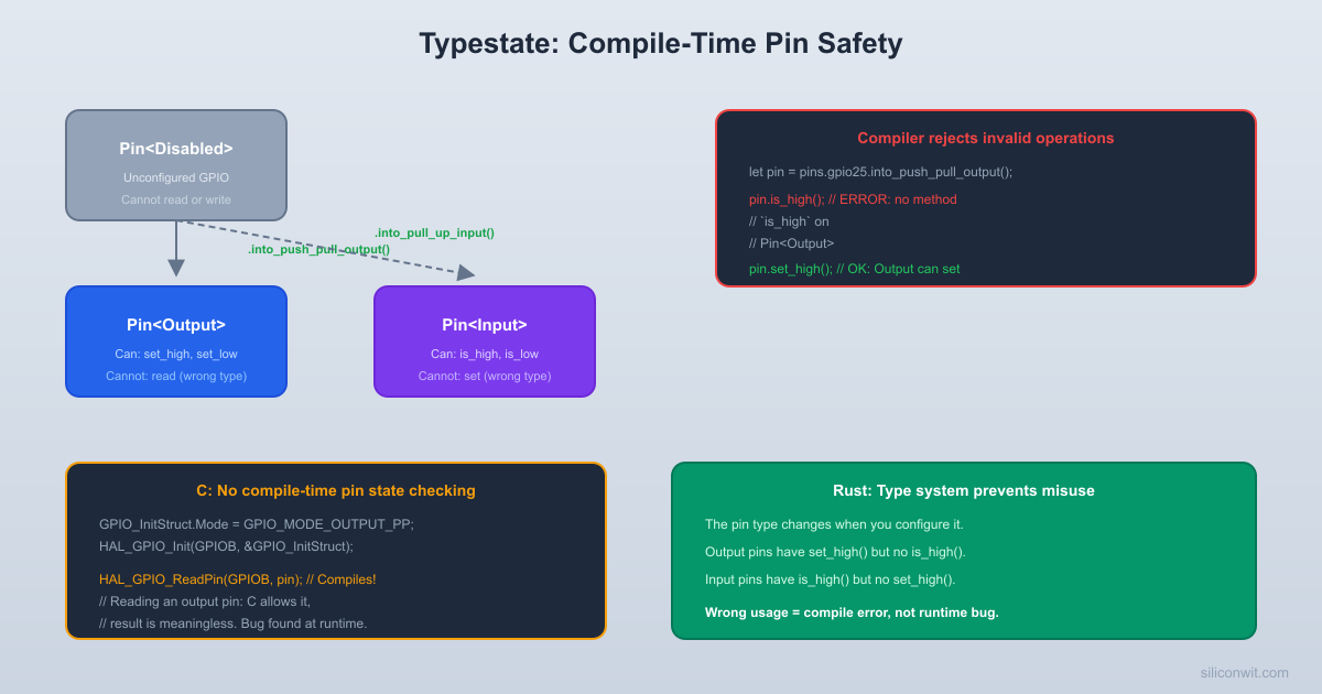 Ownership, Borrowing, and Hardware hero image