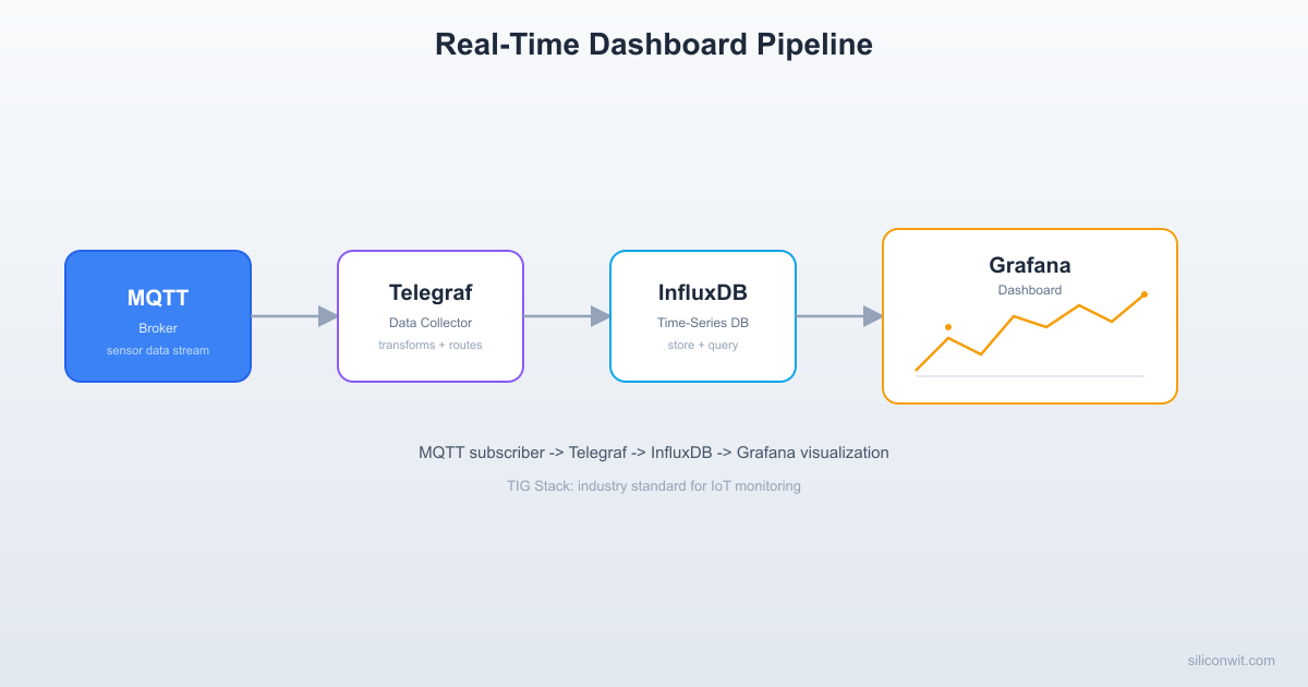 Real-Time Dashboards and Data Visualization hero image