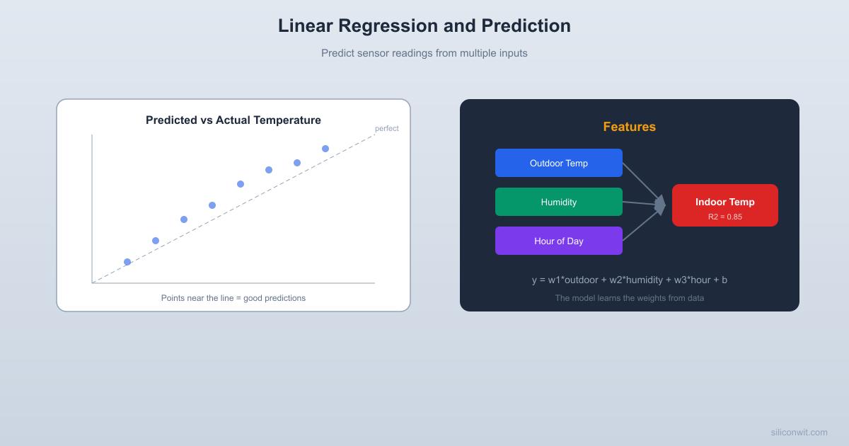 Linear Regression and Prediction hero image