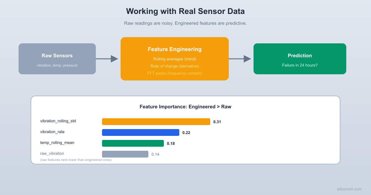 Working with Real Sensor Data hero image