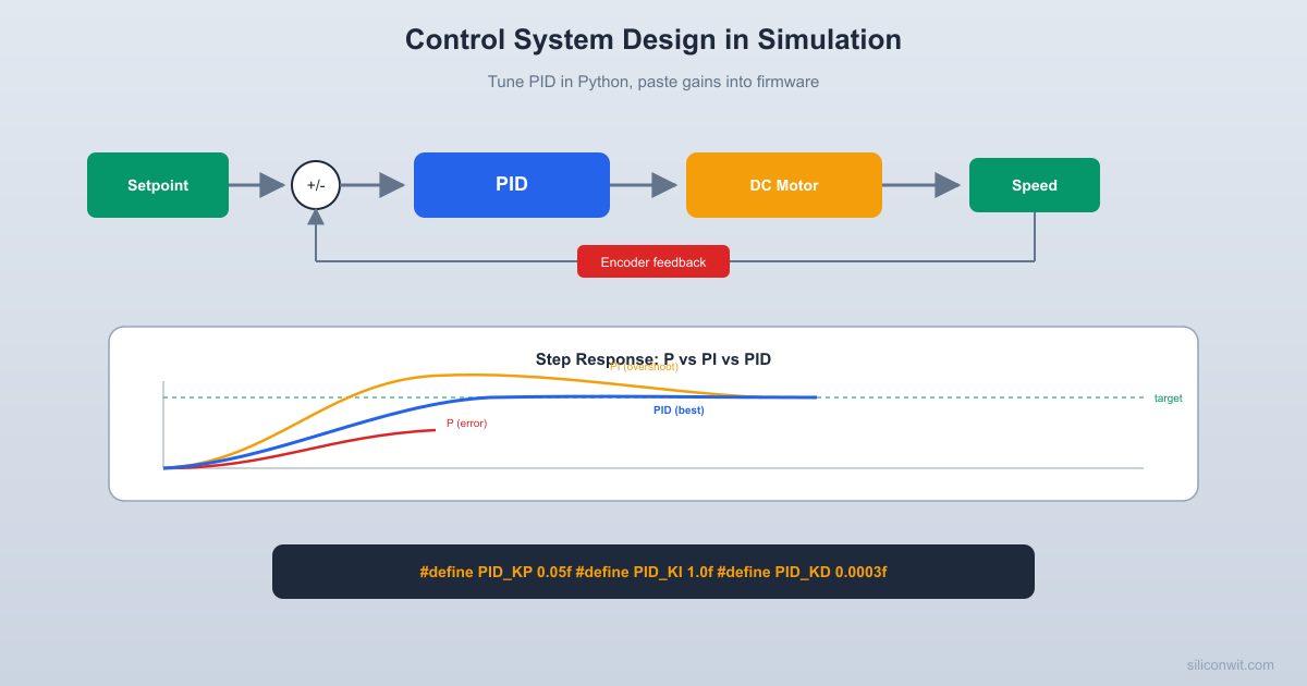 Control System Design in Simulation hero image