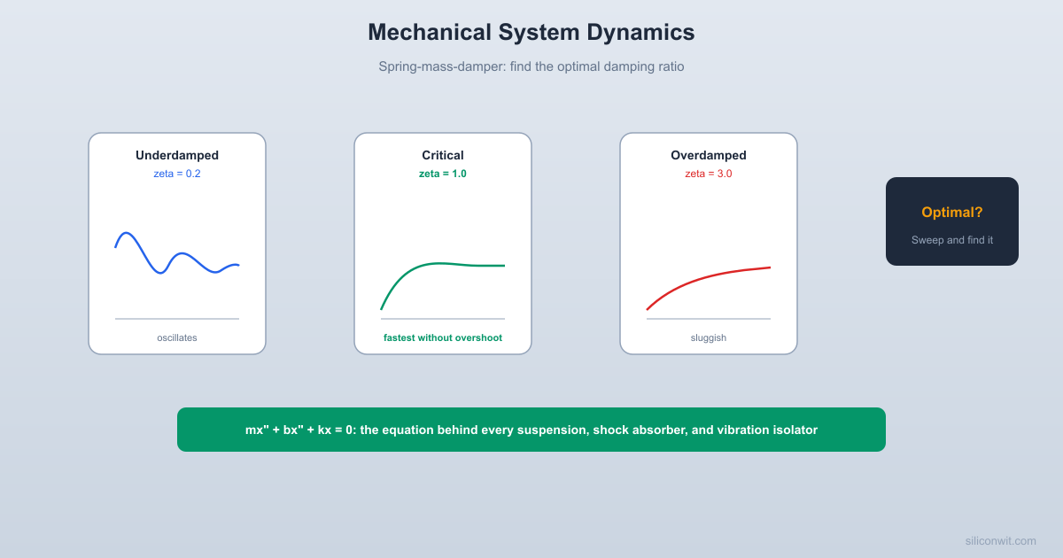 Mechanical System Dynamics hero image