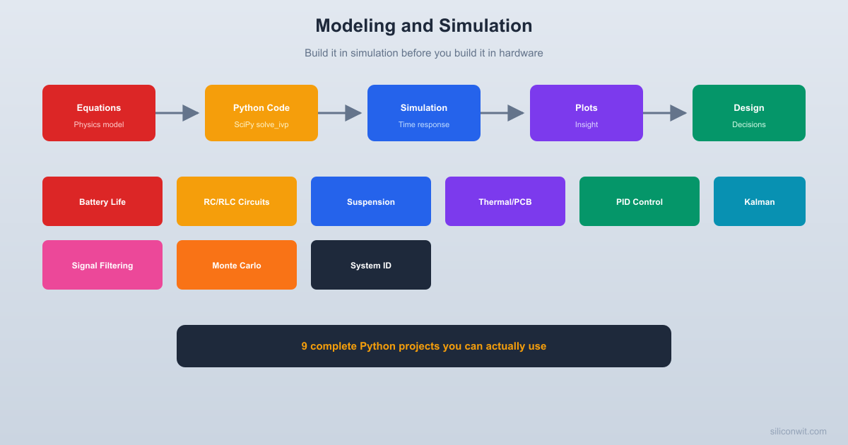 Modeling and Simulation hero image