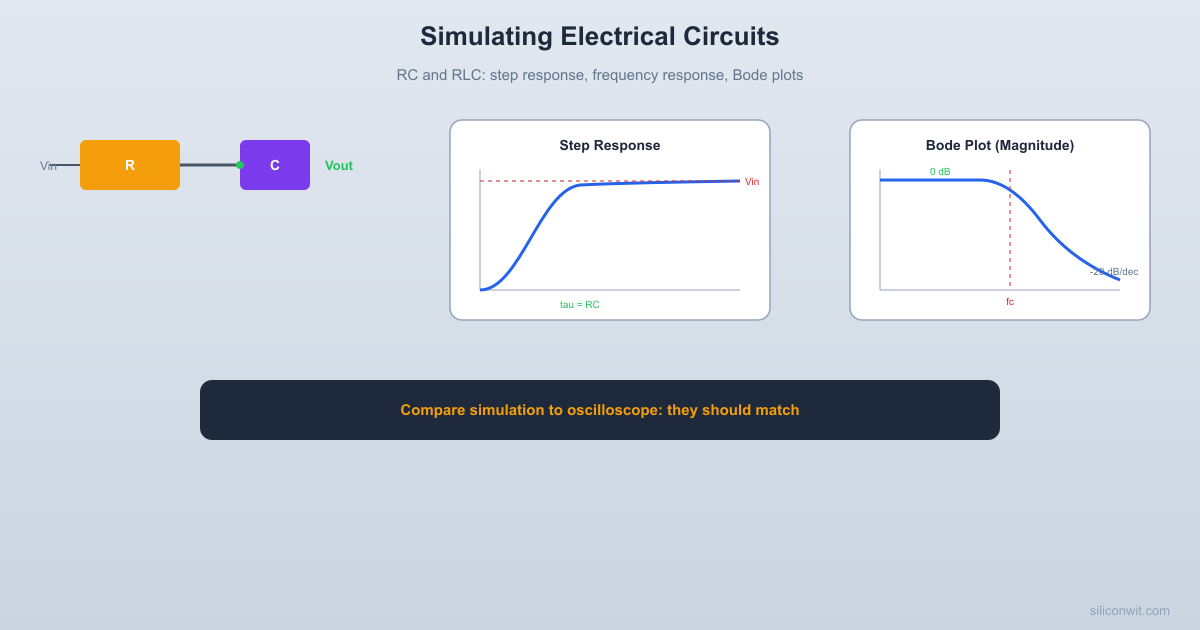 Simulating Electrical Circuits hero image