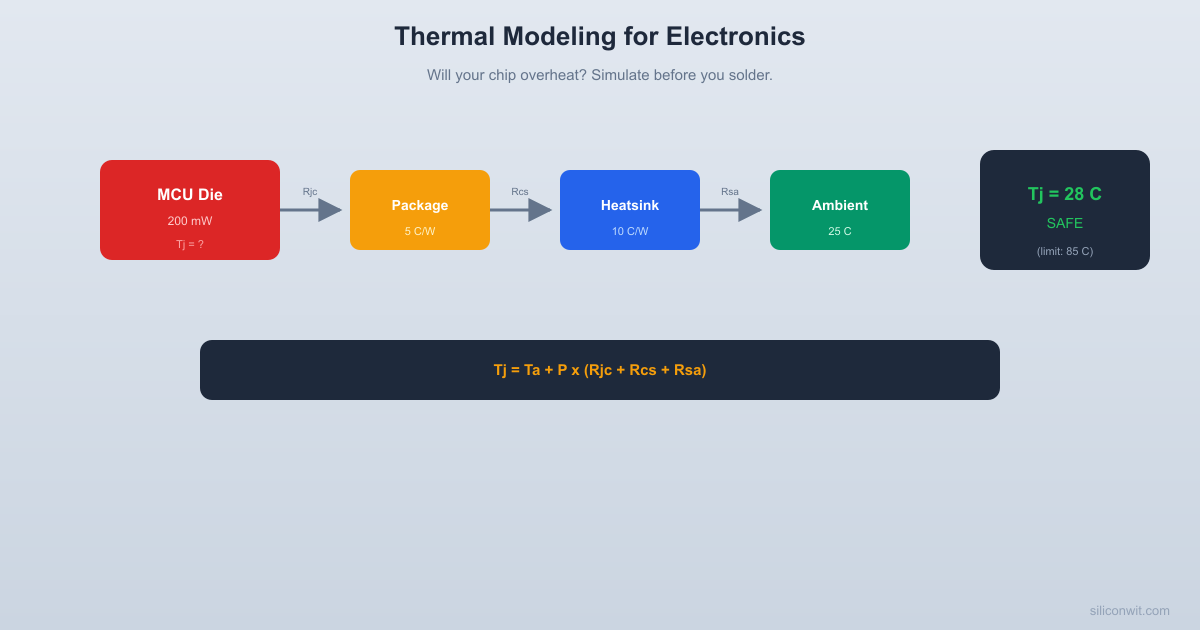Thermal Modeling for Electronics hero image