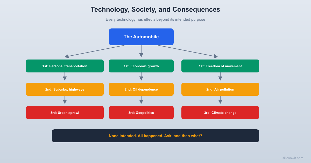 Technology, Society, and Unintended Consequences hero image