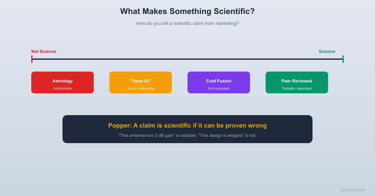 What Makes Something Scientific? hero image