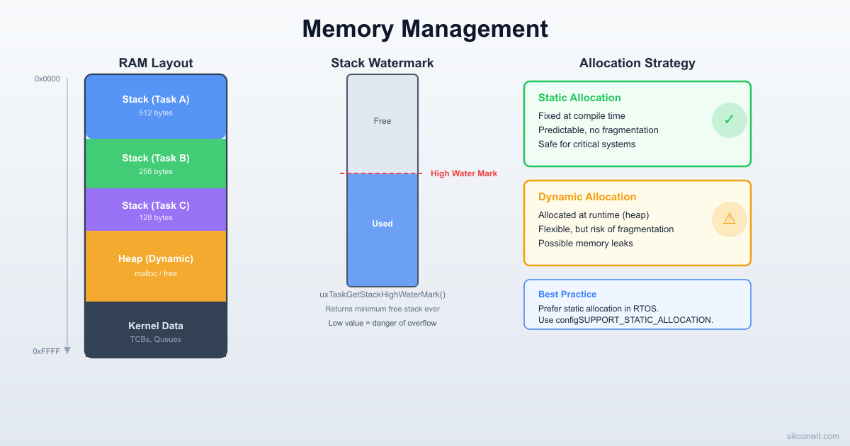 Memory Management and Safety hero image