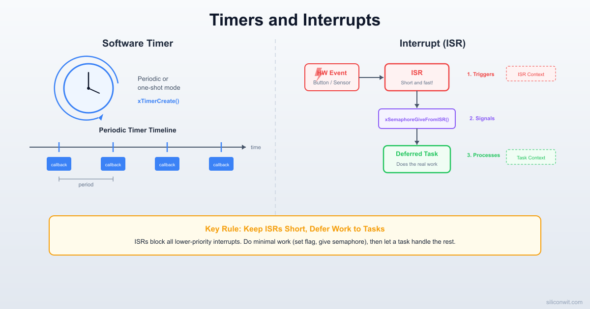 Software Timers and Interrupt Management hero image