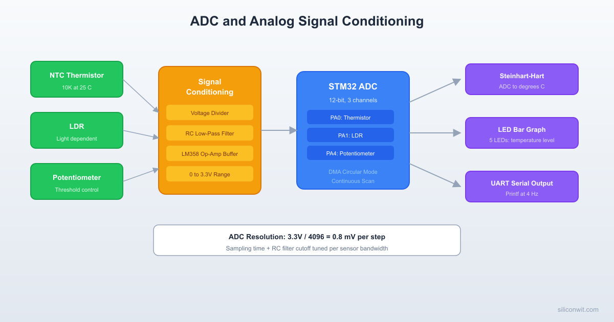 ADC and Analog Signal Conditioning hero image