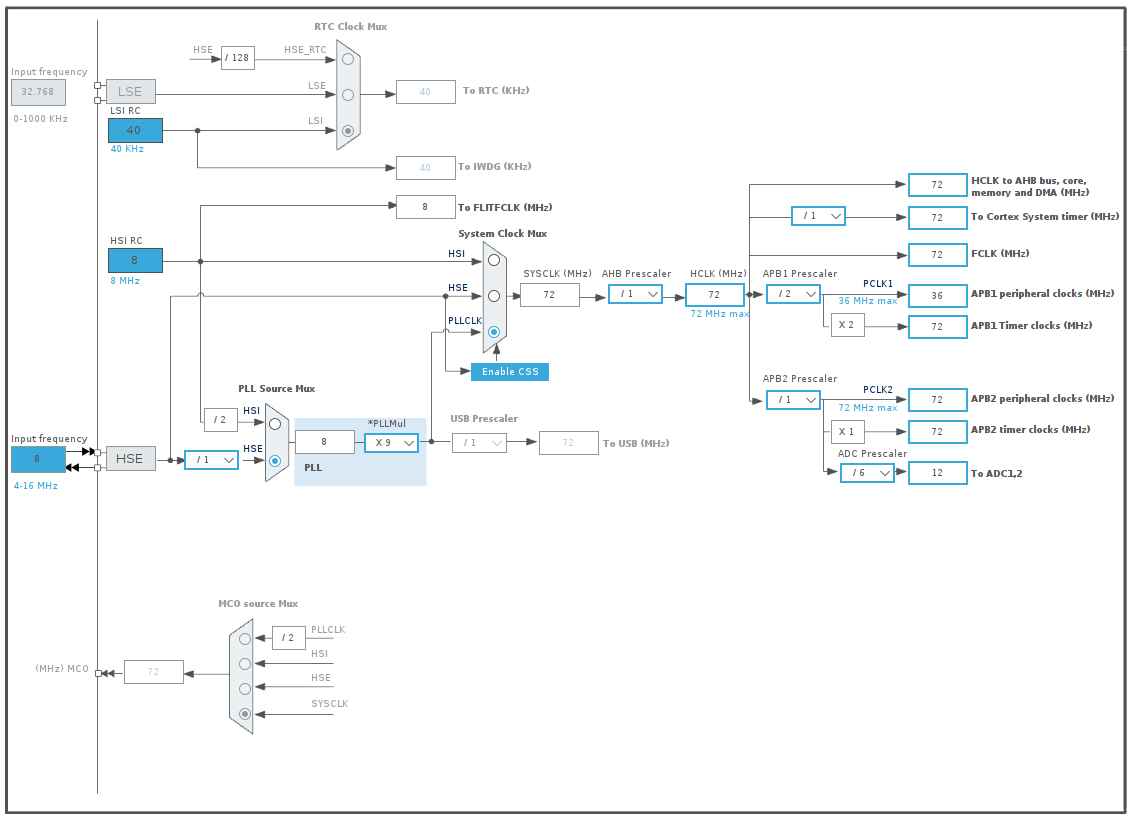 CubeMX clock configuration for the Multi-Sensor Data Logger