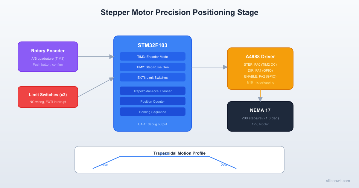 Stepper Motors and Encoder Feedback hero image