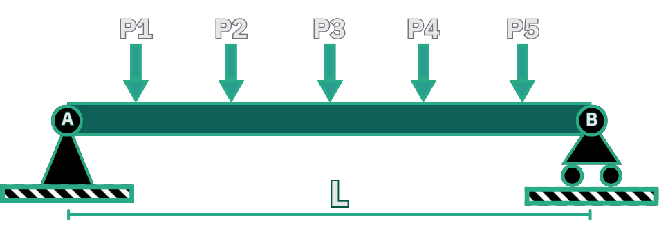 Loaded Conveyor Beam Support Equivalent System Model