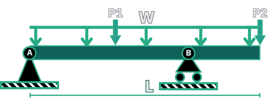 Double Girder Gantry Crane