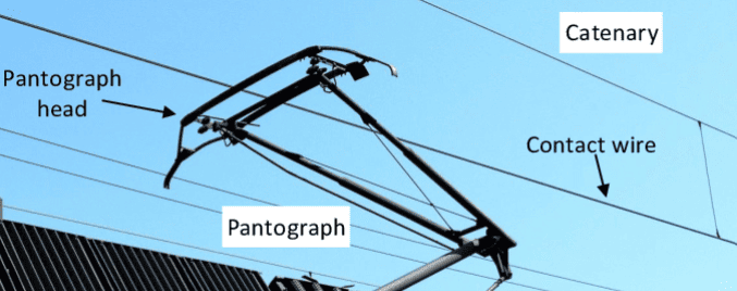 Electric Train Pantograph