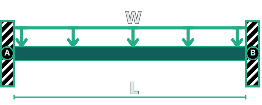 PCB Standoff Simply Supported