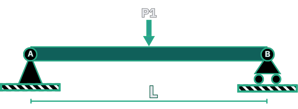 Simply Supported Point Load Beam