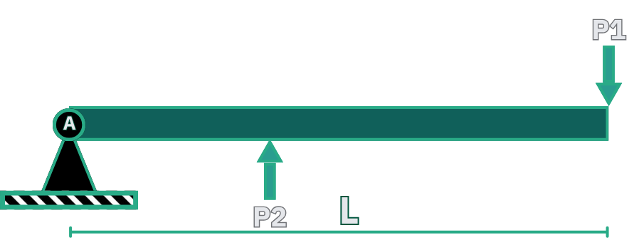 Pantograph Arm Loading Diagram