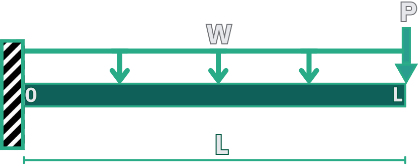 Robotic Arm Segment Under Load