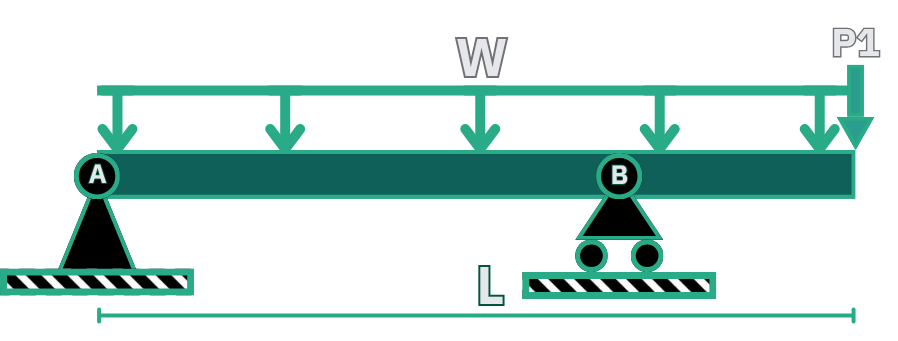 Solar Tracker Parameters