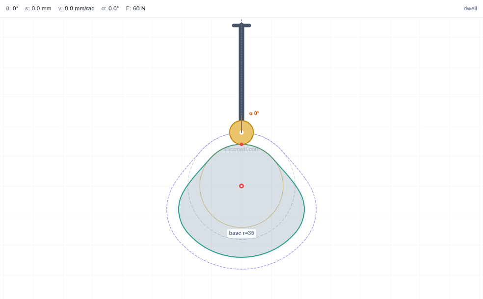 Cam and Follower Mechanism Experiments hero image